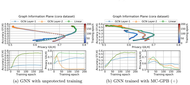 Figure 30