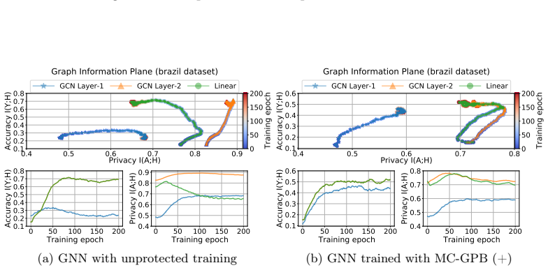 Figure 34