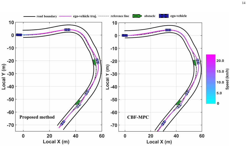 Figure 17