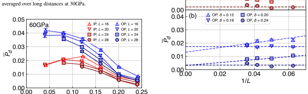 Figure 22