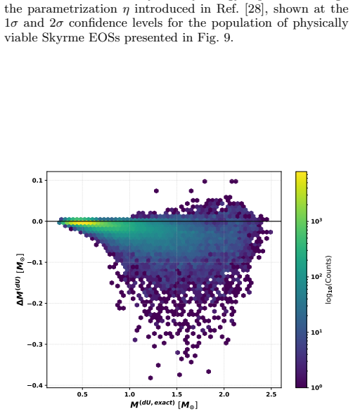 Figure 22