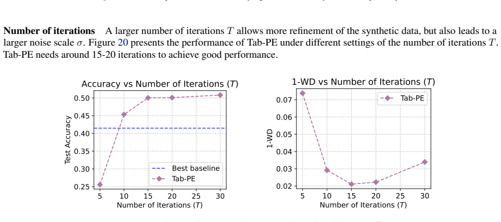 Figure 20