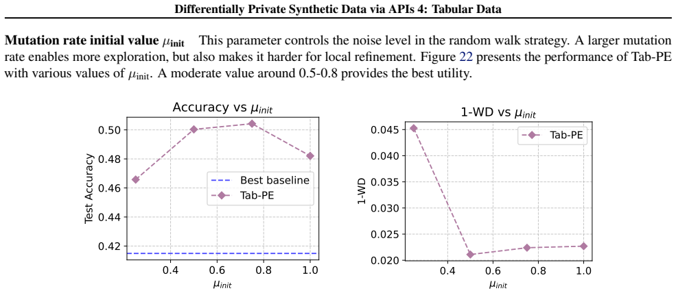 Figure 22