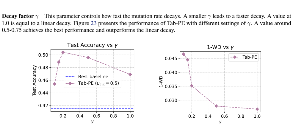 Figure 23
