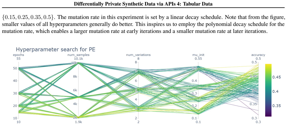 Figure 24