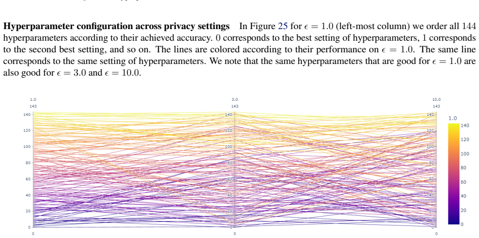 Figure 25