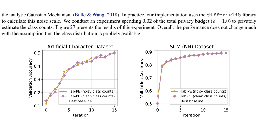 Figure 27