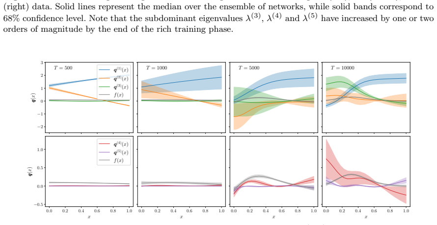 Figure 21