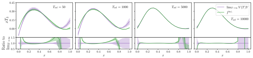 Figure 24