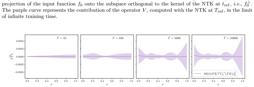 Figure 25