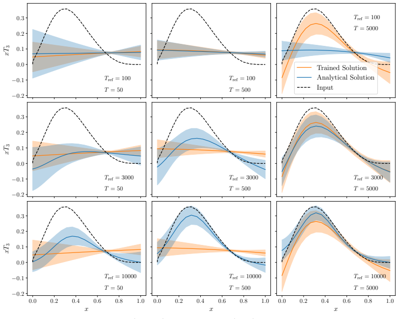 Figure 26