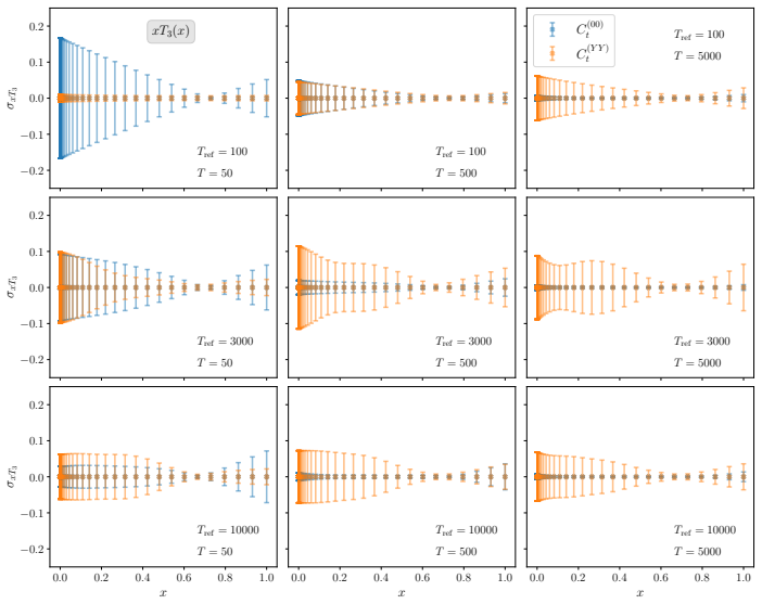 Figure 28