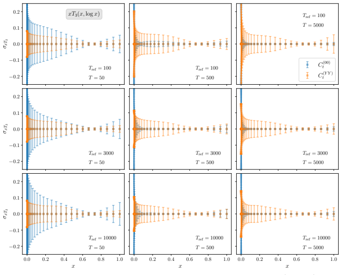Figure 29