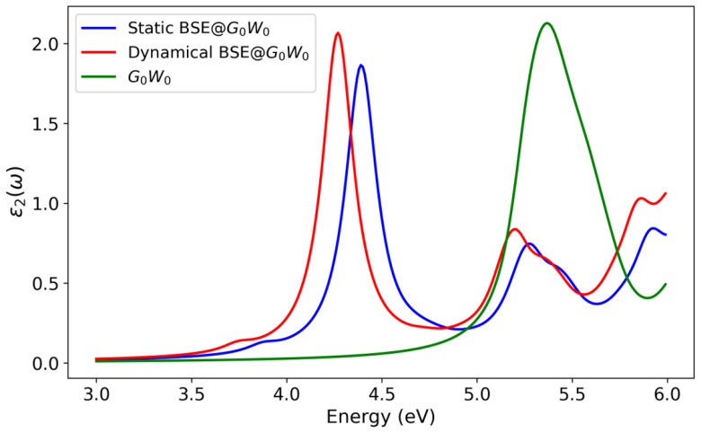 Figure 4
