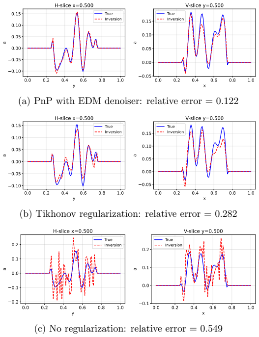 Figure 13