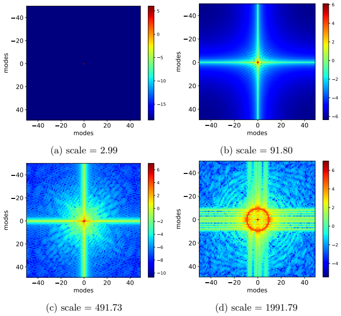 Figure 15