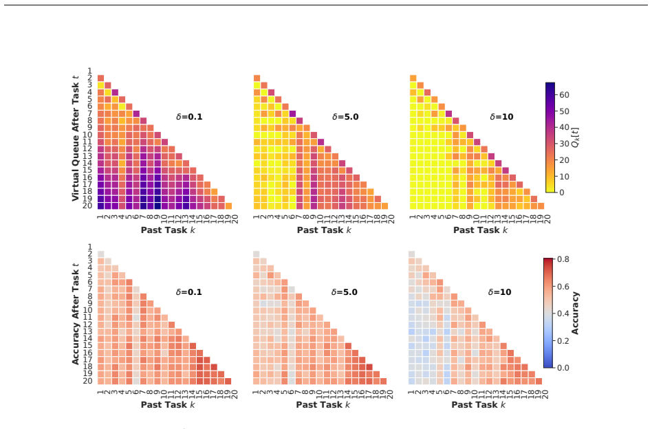 Figure 22
