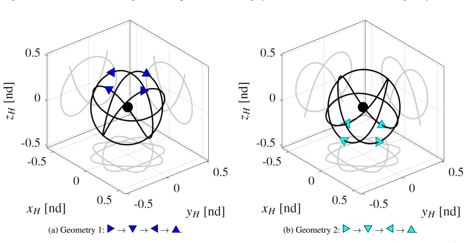 Figure 8