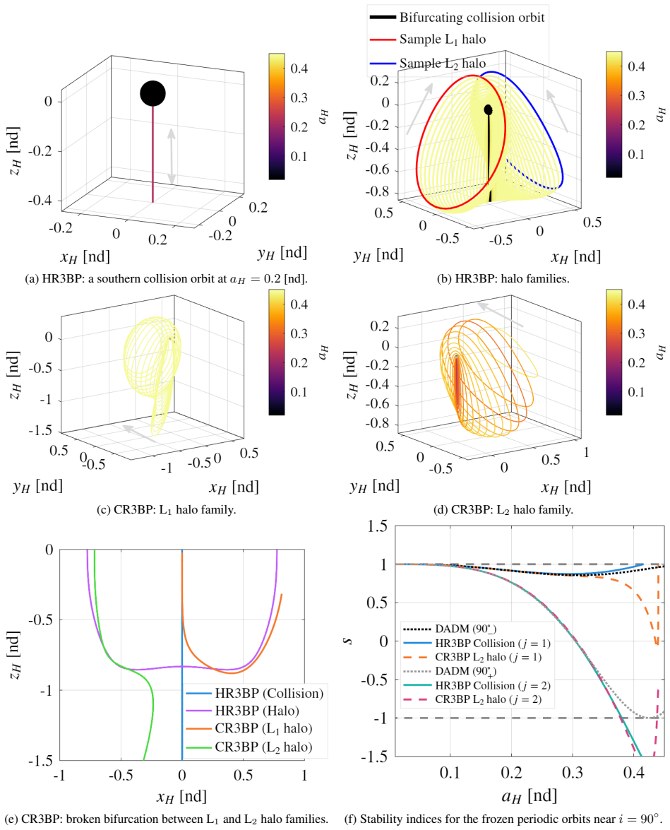 Figure 16