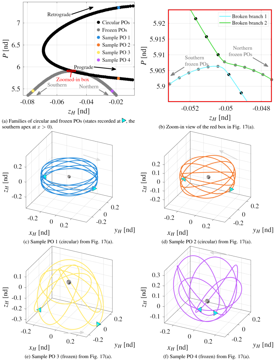Figure 17