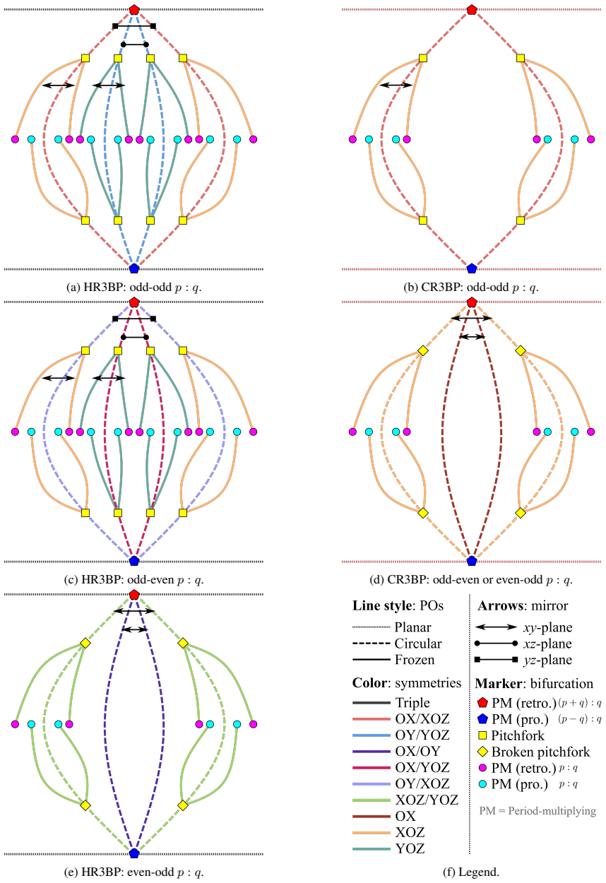 Figure 18