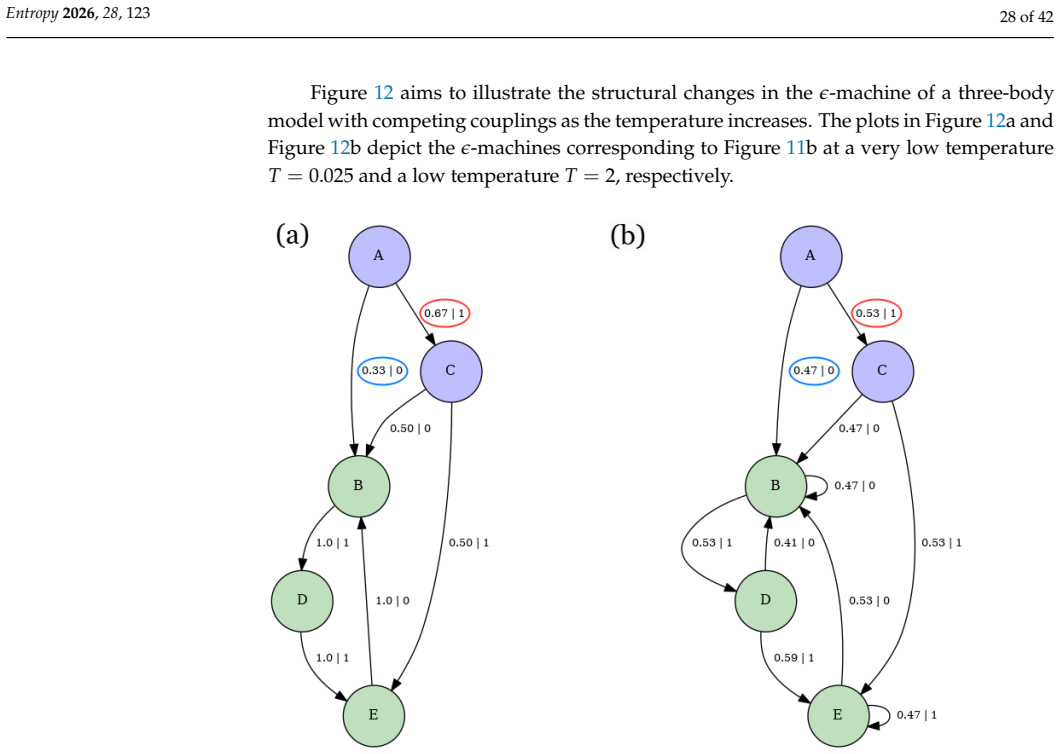 Figure 12