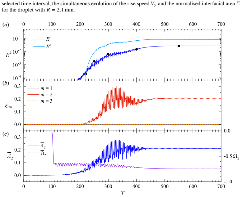 Figure 14