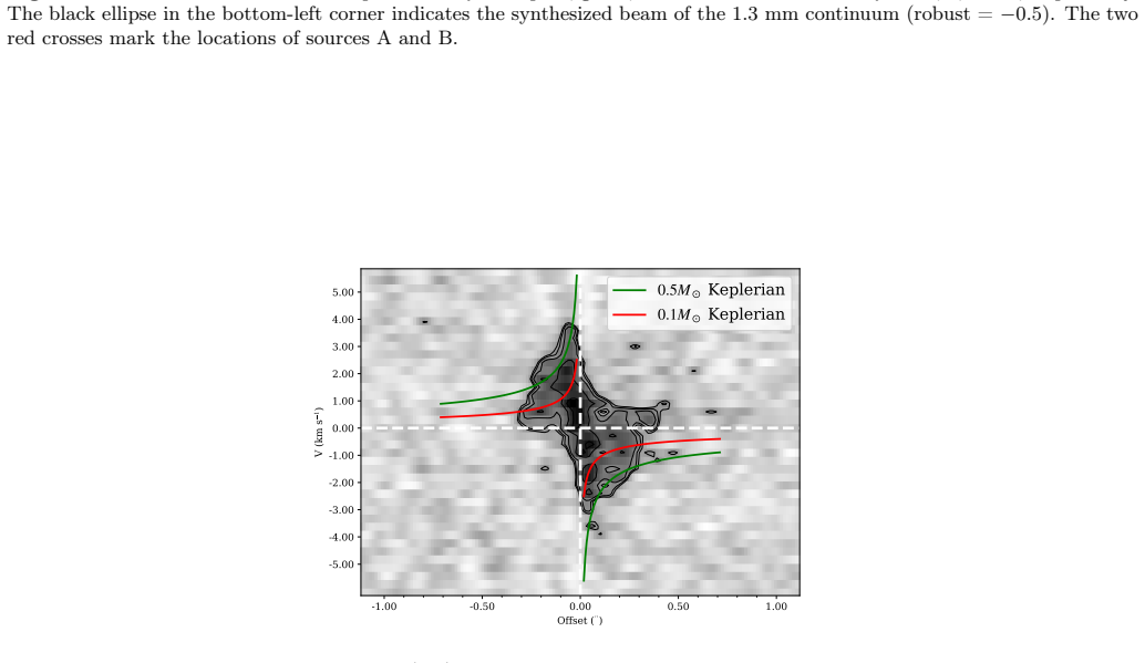 Figure 22