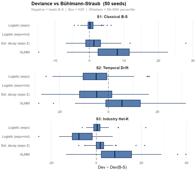 Figure 22
