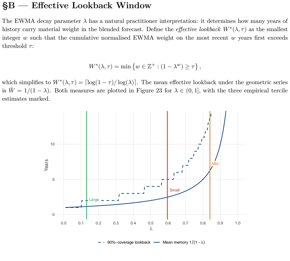 Figure 23