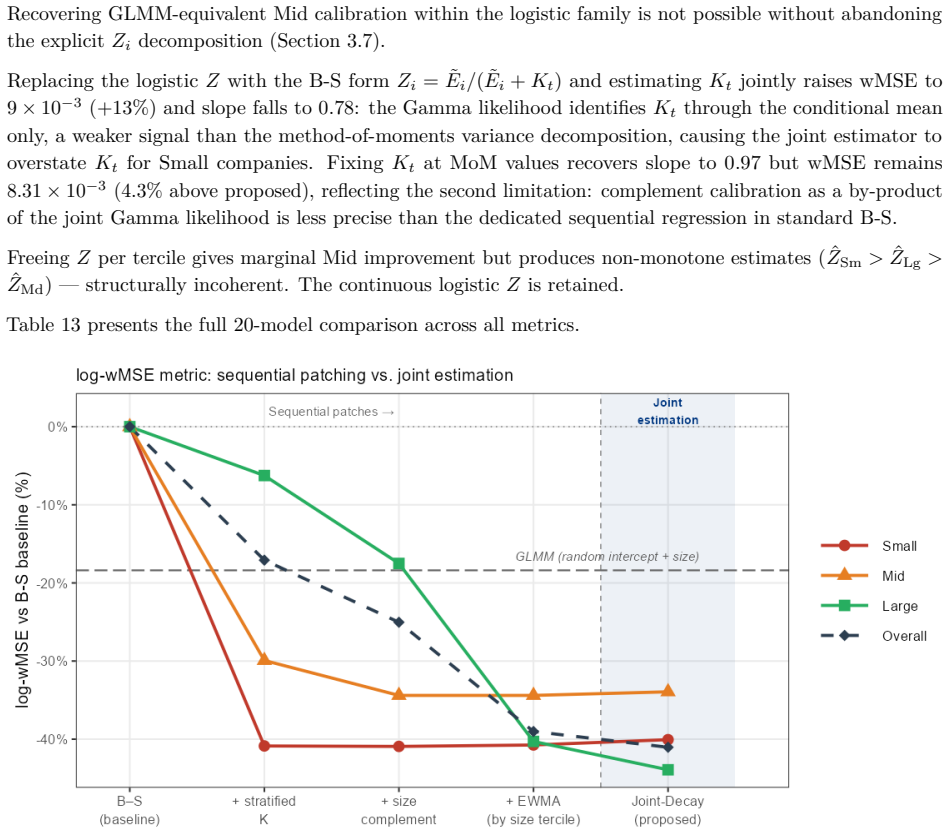Figure 28