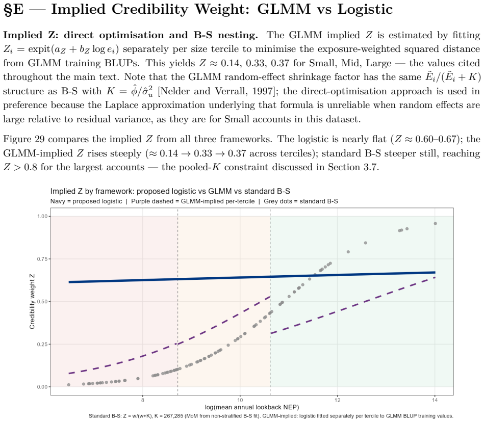 Figure 29