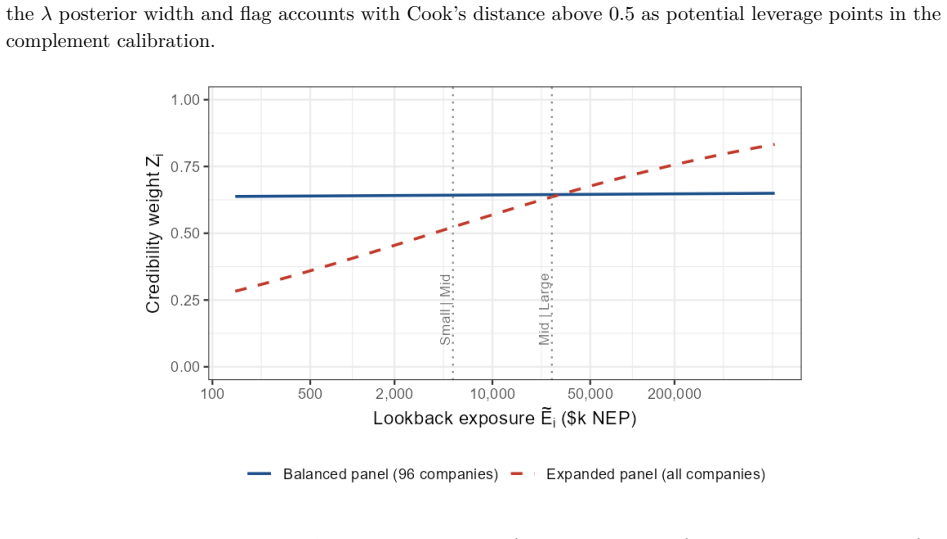 Figure 30