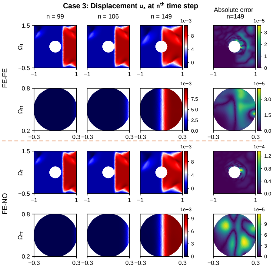 Figure 11