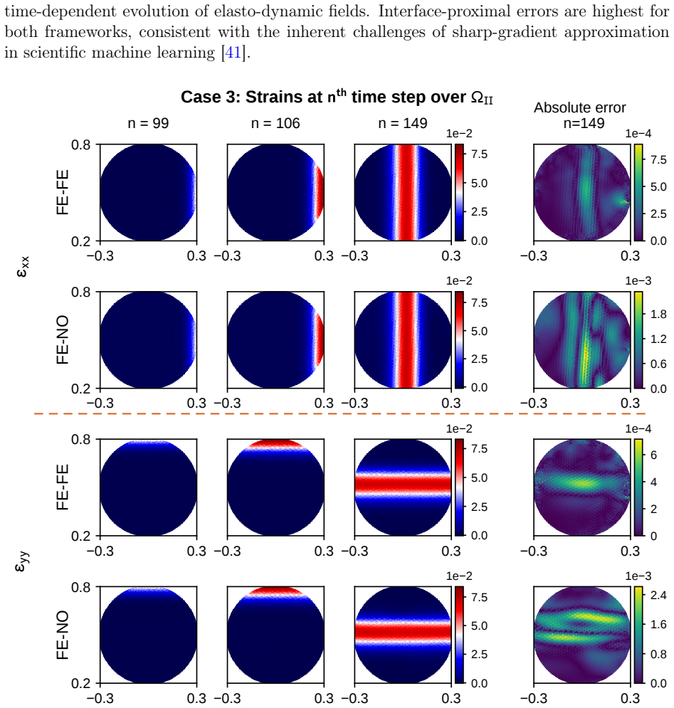 Figure 13