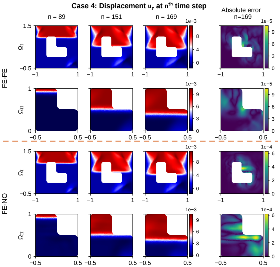 Figure 17