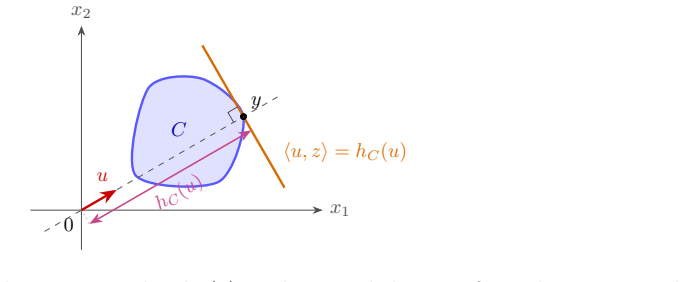 Figure 13