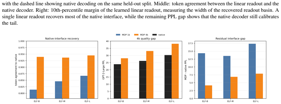Figure 25