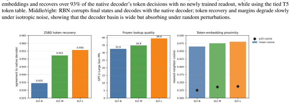 Figure 27