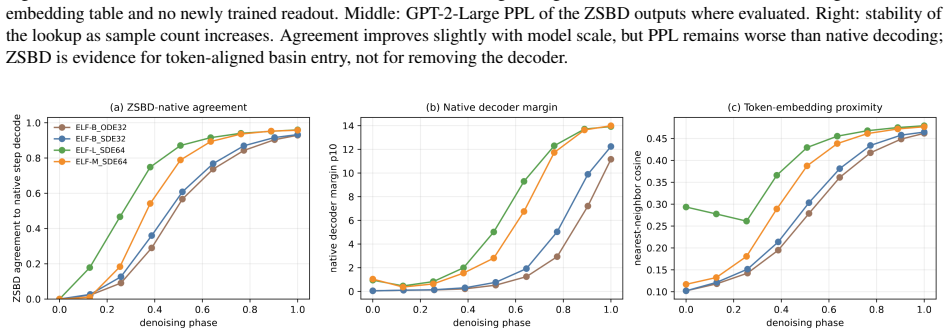 Figure 28