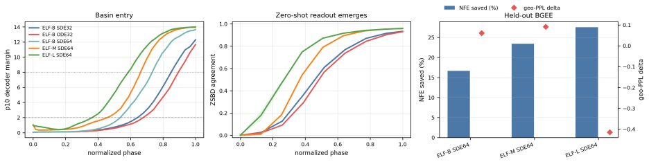 Figure 29