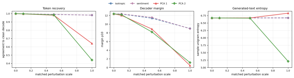 Figure 32