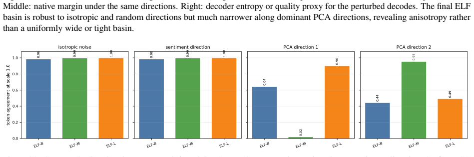 Figure 33