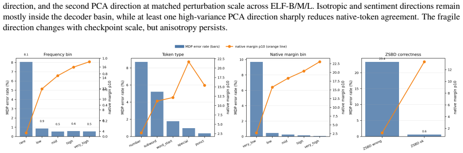Figure 34