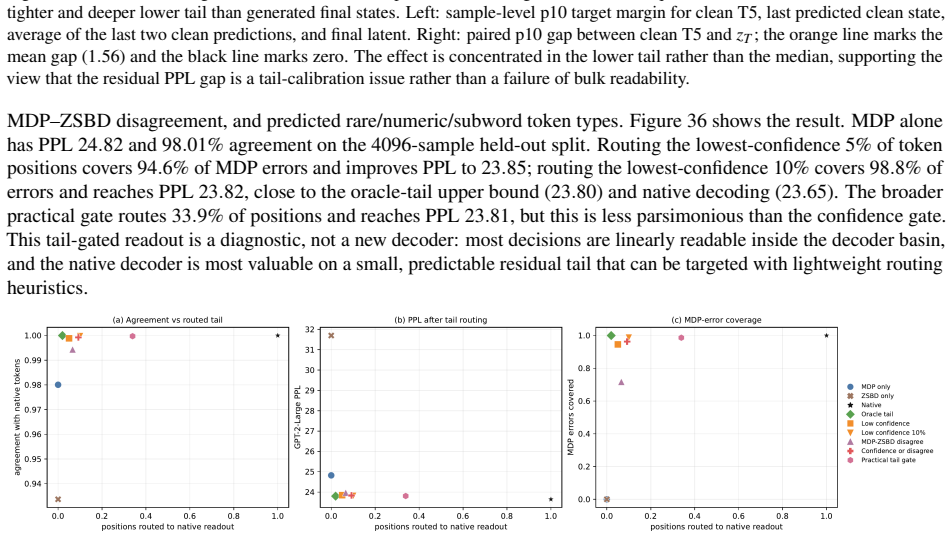 Figure 36