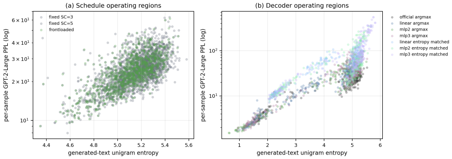 Figure 38