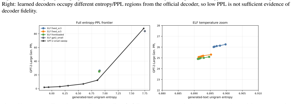 Figure 39