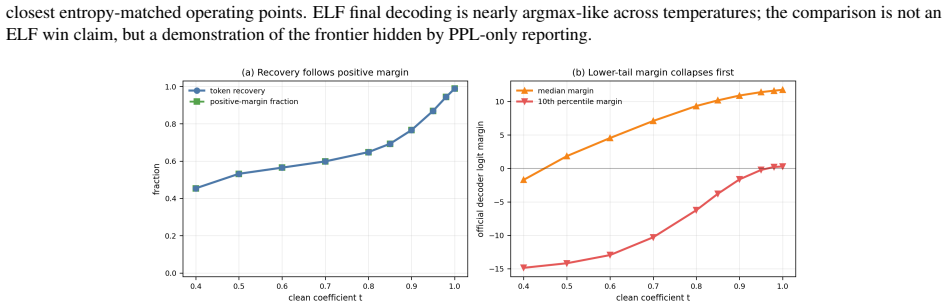 Figure 40