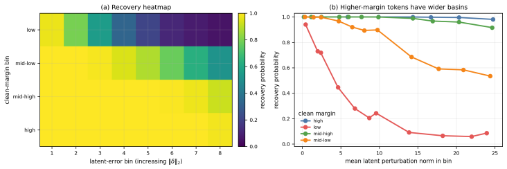 Figure 41