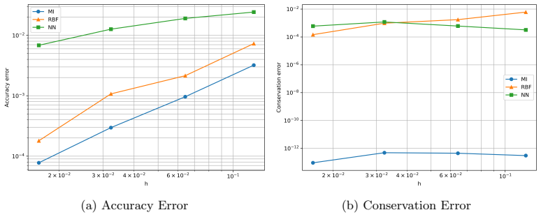 Figure 12